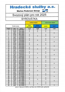 svozový plán 2025 směsný odpad, plasty, papír